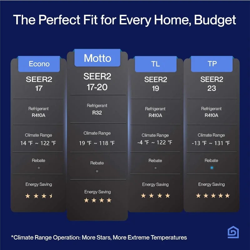 Motto Series 12000 BTU Wifi Enabled Mini Split 20 SEER2 Cools Up To 550 Sq.Ft, 110-120V, Works With Alexa, Air Conditioner