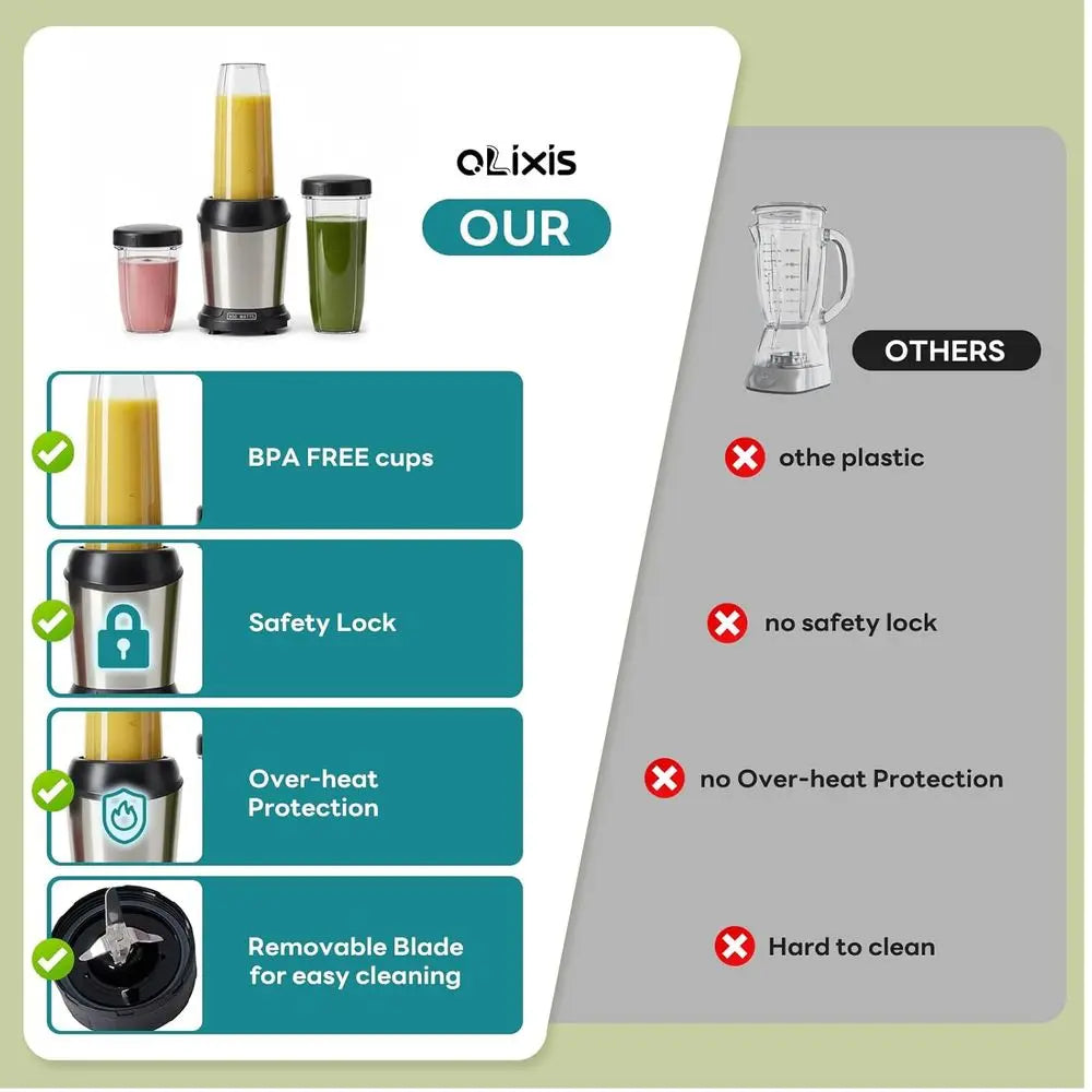 Smoothie Blender, Personal Blenders for Kitchen with 17, 24, 34 oz BPA-Free Portable Cups, Mini Smoothie Maker for Shakes, Sauce