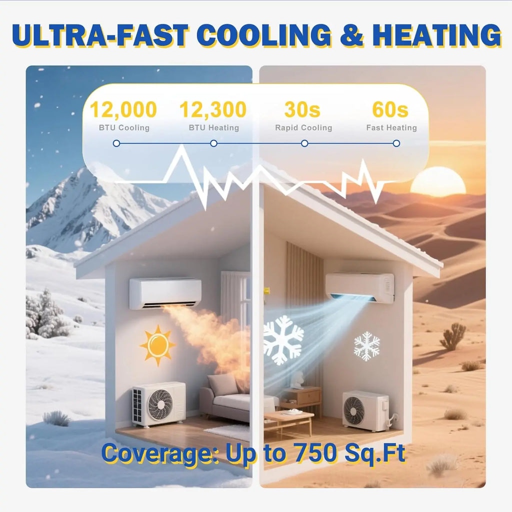 12000 BTU Mini Split AC w/WiFi Work Alexa 19 SEER2 Cools Up to 750 Sq. Ft,Ductless Inverter Mini Split System w/1 Ton Heat Pump