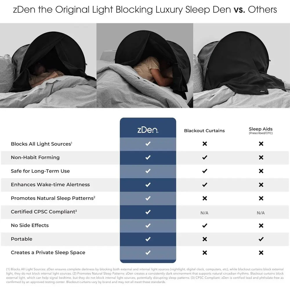 Certified Non-Toxic Blackout Luxury Sleep Tent: Enhance Sleep Quality for Night Shifts, Dorms, Travel, Naps, and Relaxation Anyt