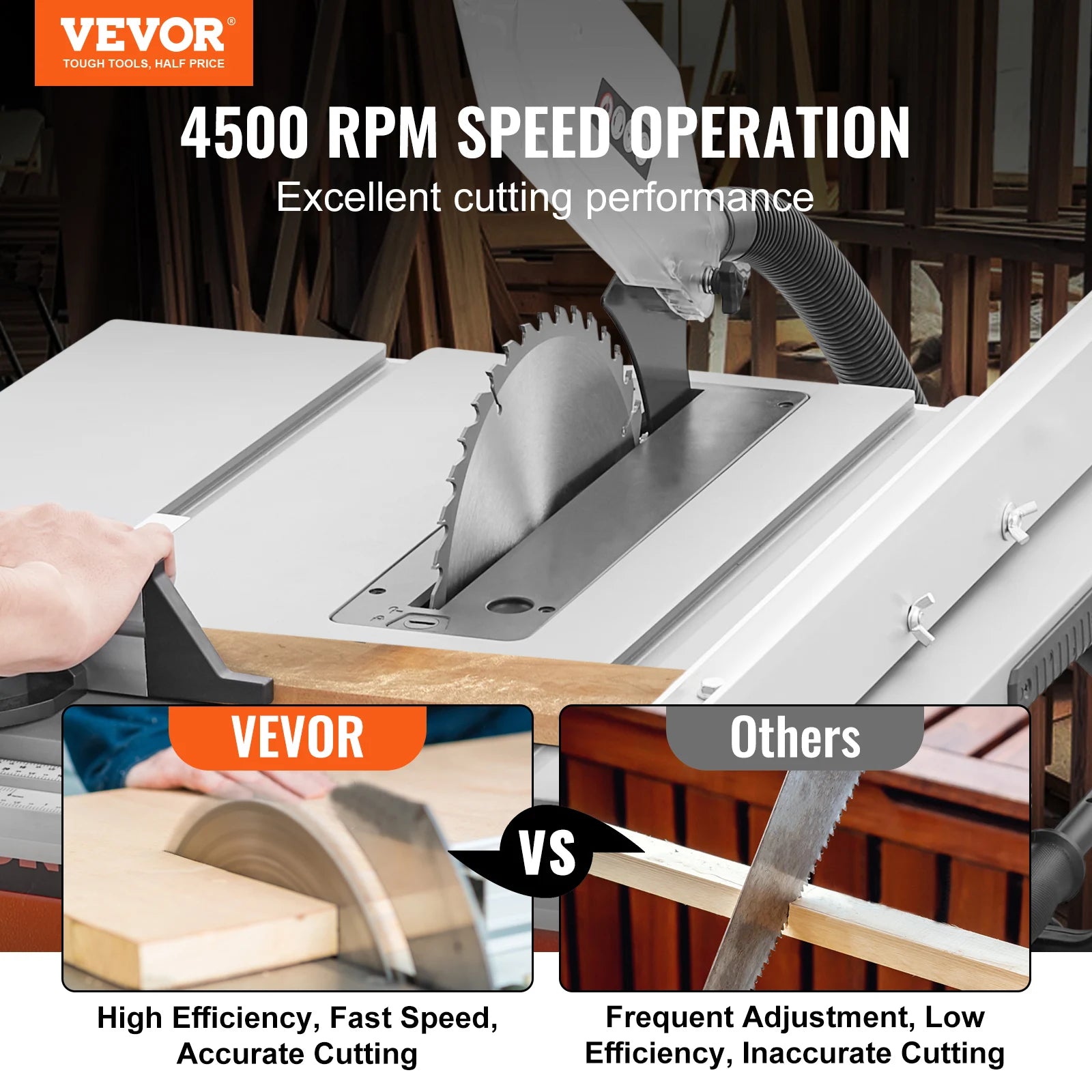 VEVOR Table Saw for Jobsite 10inch 15-Amp 25-in Max Rip Capacity 40T Blade Portable Compact for DIY Woodworking Furniture Making