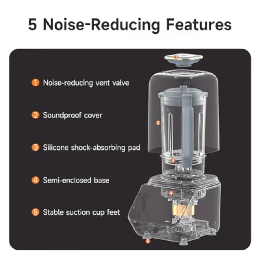 Soymilk Maker Machine with Soundproof Shield Hot and Cold Blender for Soymilk Juice Milkshake and Soup Low Noise Cooking Blende