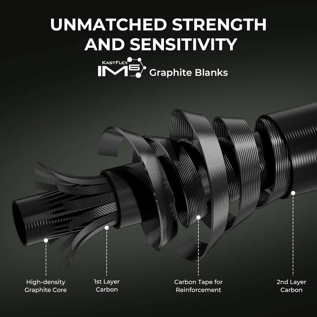 Twin-Tip Fishing Rod and Reel Combo, Spinning & Casting Setup with Graphite Blanks and Extra Tip