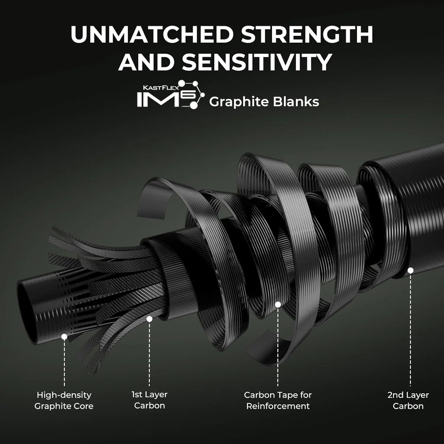 Twin-Tip Fishing Rod and Reel Combo, Spinning & Casting Setup with Graphite Blanks and Extra Tip